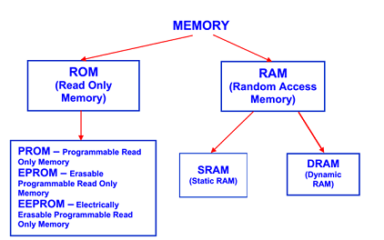 590_Ram and rom.png